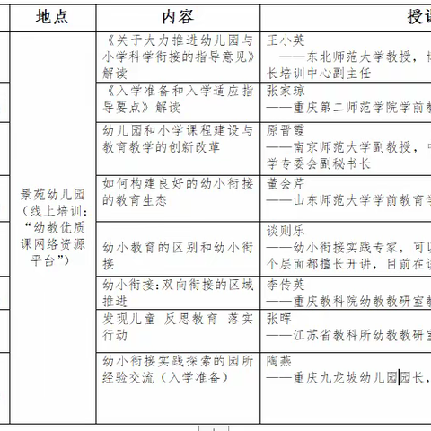 全区“幼小衔接”线上培训活动在景苑幼儿园举行