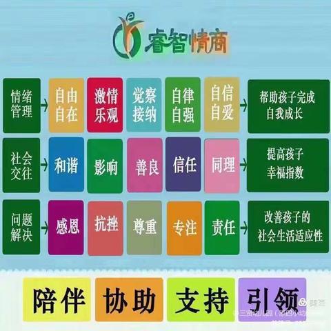 睿智情商1Q下9号营第十二周——《“易滋”草坪》