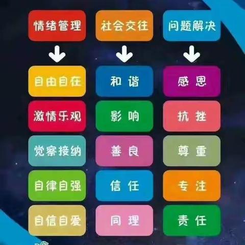 睿智情商1Q下9号营第十一周——《情绪采摘园》