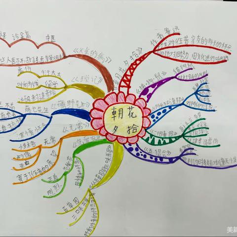 小课题《初中语文名著阅读教学实施有效策略研究》之学生作品展示——《朝花夕拾》、《西游记》思维导图与手抄报