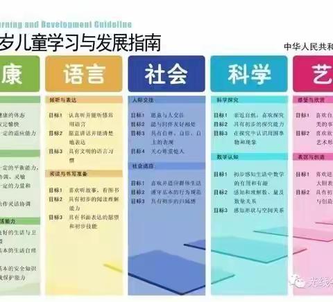 羊祜幼儿园五大领域老师自学（八）