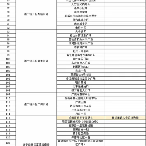 【信息转发】遂宁市疫情防控通知！