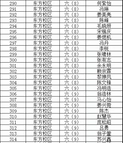 浦北县张黄镇初级中学七年级新生录取名单及注册公告