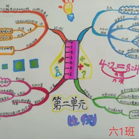 思维之花展风采——东康新教育学校六年级数学成果展