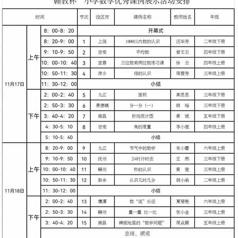 聚焦“数感”“量感”     提升核心素养    —记仙下中心小学教师线上观摩2022年江西省优秀教学课例展示活动