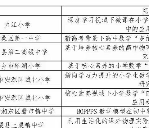 课题立项成功