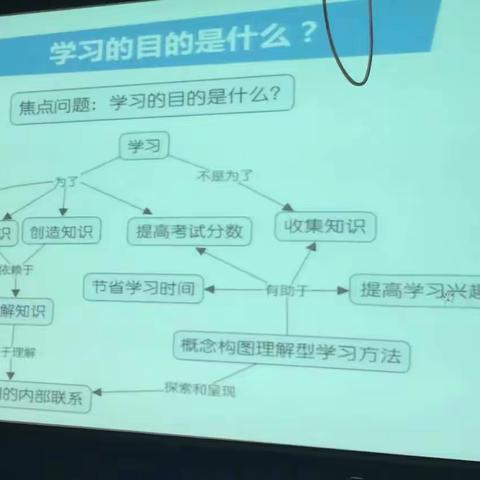 专家培训提升学习力 思维发展借助概念图