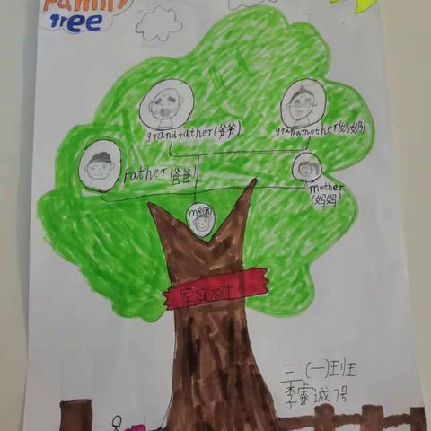 2004班家庭树主题作品欣赏