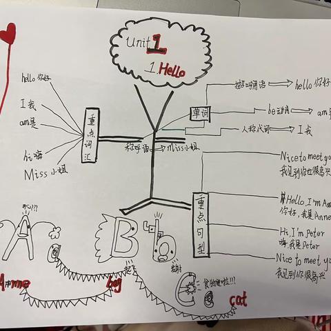 三年级思维导图复习清单
