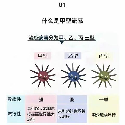 预防甲流 守护健康—桂林市象山区子兴幼儿园甲流知识宣传