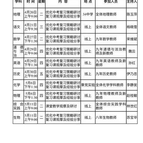 高效复习 备战中考——东洲区初中研训部中考《考试说明》解读及复习工作会纪实