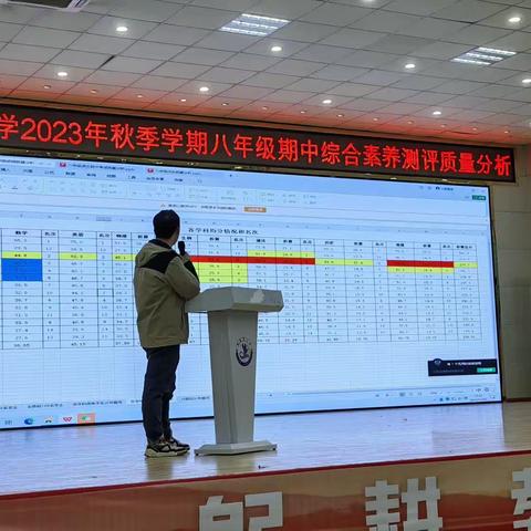 盐津县第三中学2023年秋季学期八年级期中综合素养测评质量分析会