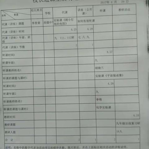 精析试卷 精细实验———— 西烟中学4.24----4.28 校长进课堂简报