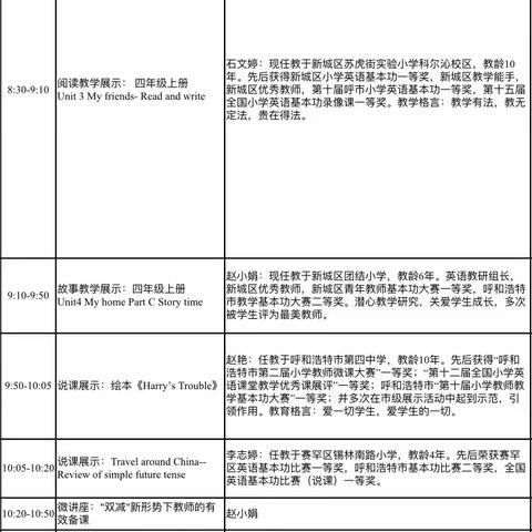 以优质为引领，促教研向前行——回民区各小学参加呼市小学英语优秀青年教师教学引领同频互动网络教研活动