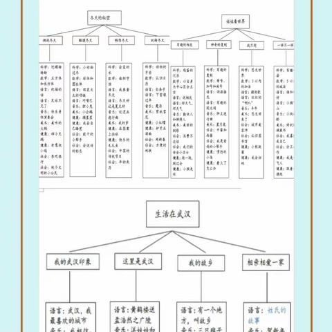 以爱为伴，见证成长——大一班上学期精彩回顾