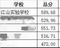 江山实验学校2019-2020学年度第一学期期末总结大会顺利召开