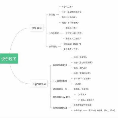 二十四节气融入幼儿园中班课程的探究和实施