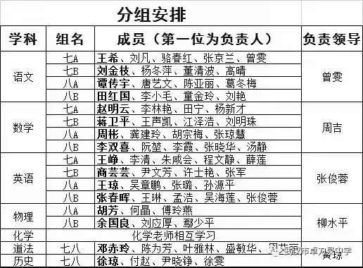 —卓刀泉中学"带上课本进初三"校本研修活动