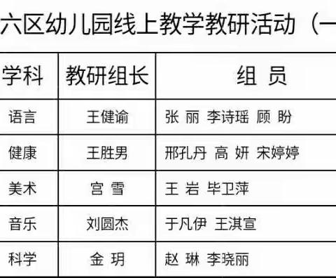 辽化六区幼儿园教师线上教研活动