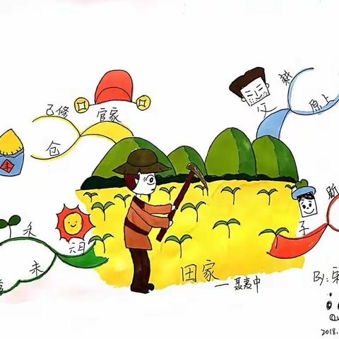 成长不在远方，而在当下——我的思维导图成长之旅。夏津县第二实验小学宋越