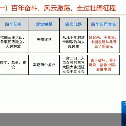冶金局领导干部参加《党的十九届六中全会精神解读》专题大讲堂