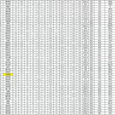 击水三千 扶摇九万—— 319班2023年暑假通知书
