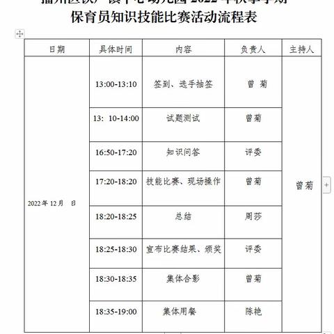 铁厂镇中心幼儿园2022年秋季学期保育教师知识技能比赛活动