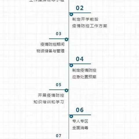 千锤百“炼”只为你——蓝天星雨幼儿园疫情防控演练