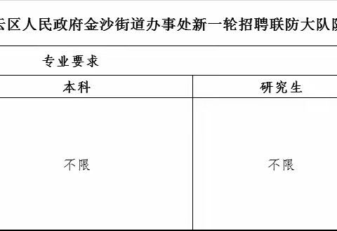 广州市白云区人民政府金沙街道办事处新一轮招聘联防大队队员公告