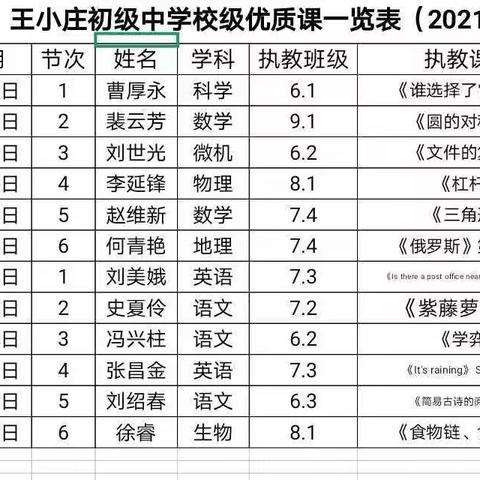 新实课堂真功夫，百花齐放共进步——记王小庄中学校级优质课大赛（2021.5）