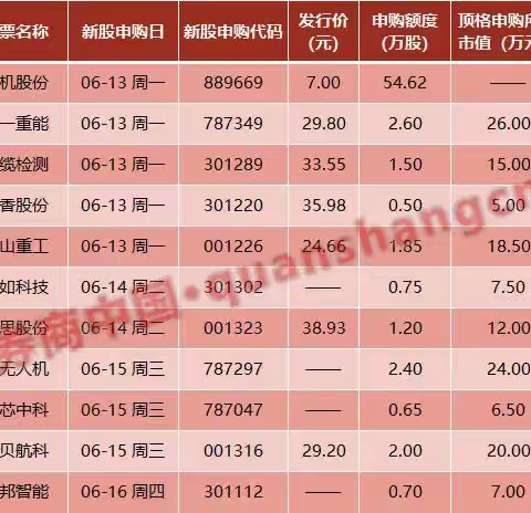 投资参考笔记（2022年6月13日）