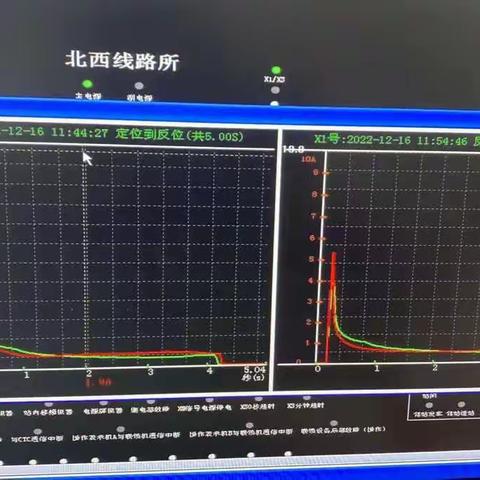 通辽检查分析工区12月12日—16日工作总结