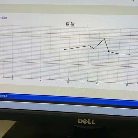 通辽检查分析工区10月24—28日工作总结