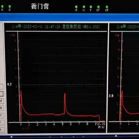 通辽检查工区1月28—2月3日工作总结