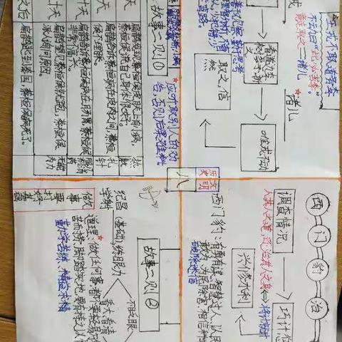 学有思，学有获