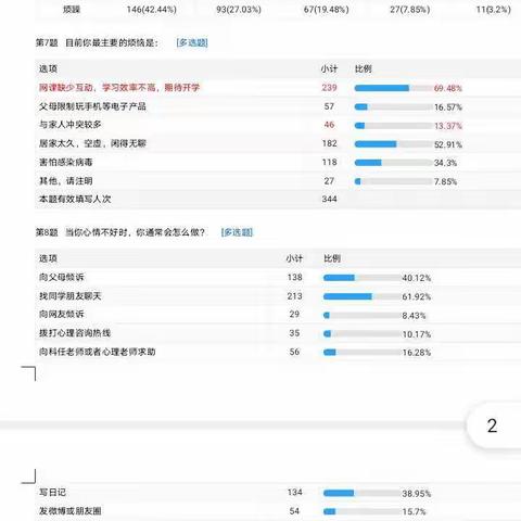 电白一中附中疫情期间对居家学生心理健康教育工作总结