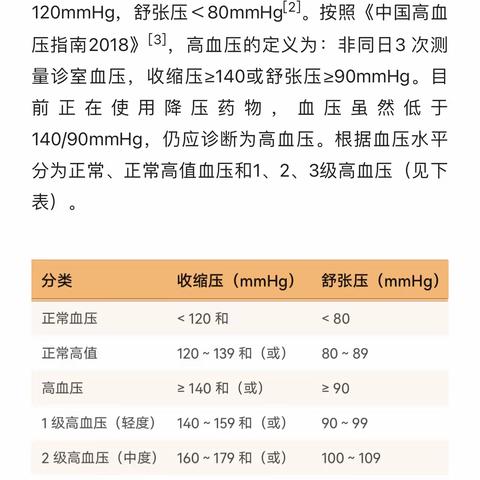 10.08世界高血压日