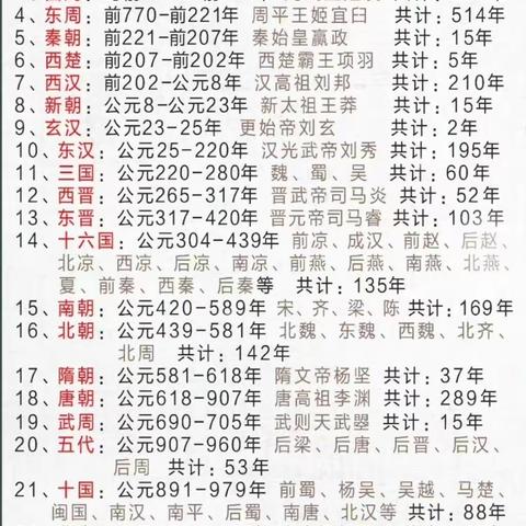 上下五千年，中华千万年