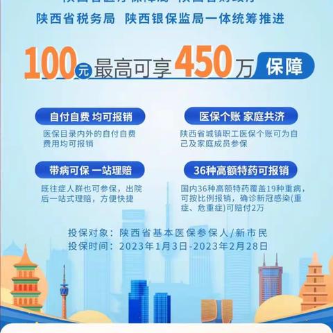 2023年陕西政府补充百万住院医保来了（副本）