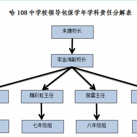 展高尚师表  怀深厚慈爱  献精湛学艺  育现代英才