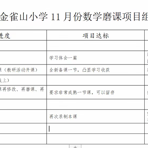 风劲好扬帆   奋斗正当时——临沂金雀山小学数学磨课项目组11月份活动计划