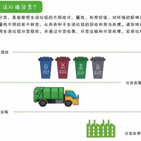【高新教育】西安高新区第三十六幼儿园—垃圾分类宣传活动