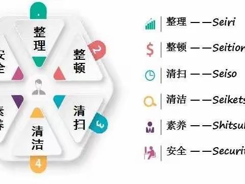 6s管理验收