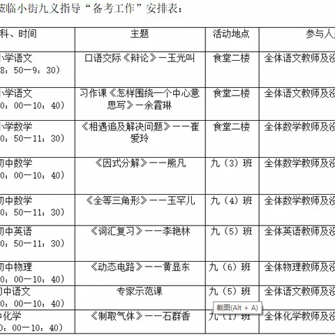 示范引领促成长 共思同研齐扬帆——景洪市勐龙镇小街九年一贯制学校 2022-2023学年下学期备考教研活动