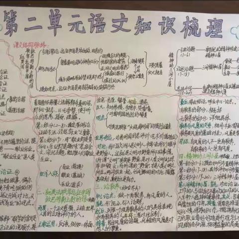 晒晒我们班的读书笔一一九（4）班第二单元笔记整理展