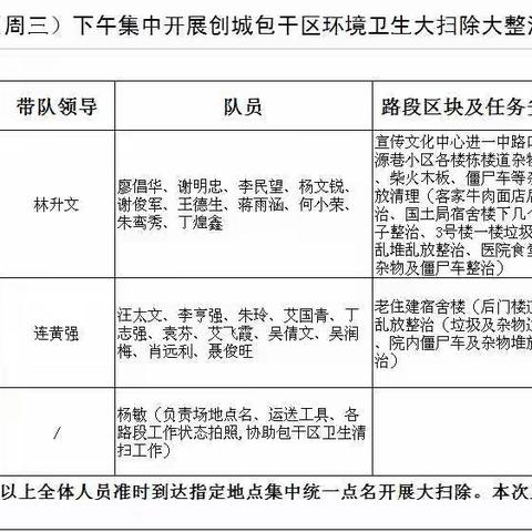 县住建局9月份第四次卫生包干区大整治