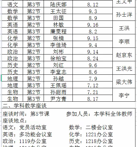 立足常态教研，打造活力课堂——平邑县生物教研室常态课巡查活动