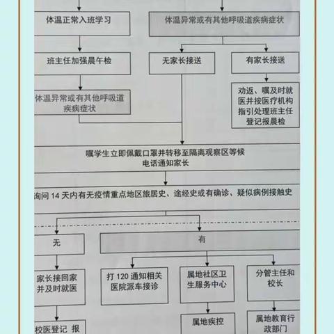 ❤《金宝贝幼儿园》复学防疫演练——特殊防疫期间的思念