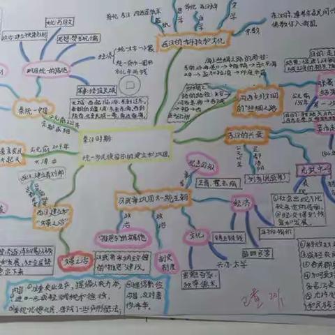 城关二中七年级九班寒假第二周作业展评