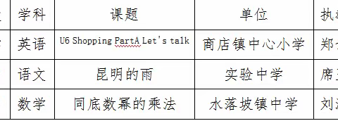 聚焦学本课堂 优化合作学习——“龚雄飞学本教学”现场指导与专题报告(第6期）鹁鸽李学校分会场